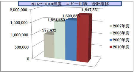 2007`2010NxRs[pv